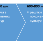 Мал. 1. Косолап М. П.