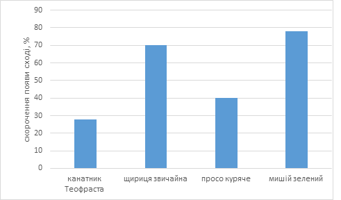 Мал. 3. Косолап М. П.-3c637ffd